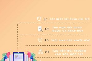 5 thách thức khi tạo dựng microlearning